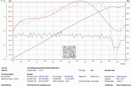 VBOXDYNO-000010-V-060-100MPH tissot.jpg